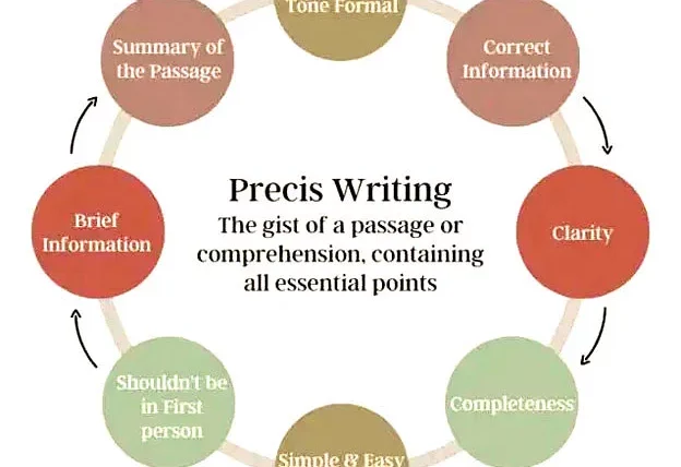 Precis writing